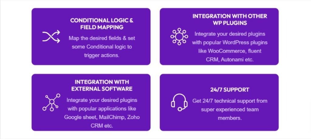 Bit Integrations: Integrating Popular Apps with - Appsfomo