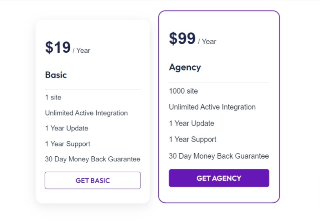 Bit Integrations: Integrating Popular Apps with - Appsfomo